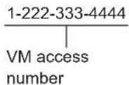 PANASONIC KX-TGD225 - Example: - 1