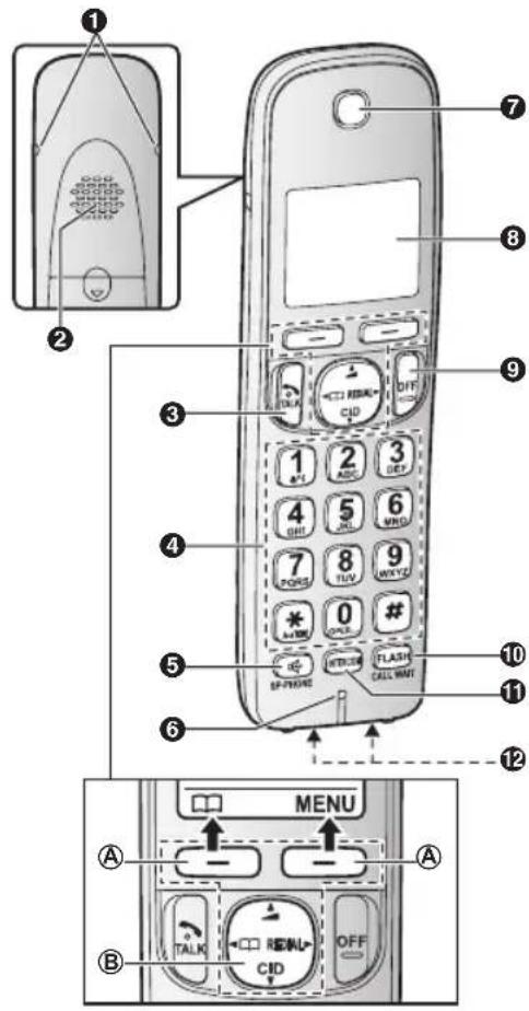 Diagram of a mobile phone with labeled parts including keypad, function keys, and control buttons
