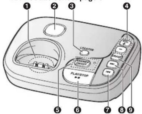 LOCATION BRAND PLAYER PLAYSTOP 1 2 3 4 5 6 7 8 9