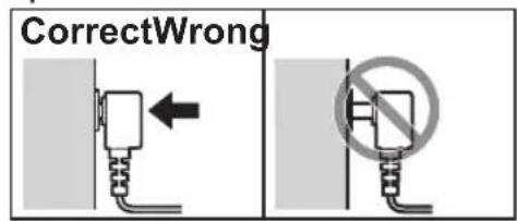 CorrectWrong