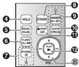 HOLD ERASE VOL. FLASH BALNT SPRING RESUM/PULSE BELOW/OUT BELOW/OUT LOCATION/INTERIOR MAIN MAIN MAIN MAIN MAIN MAIN MAIN MAIN MAIN MAIN MAIN MAIN MAIN MAIN MAIN MAIN MAIN MAIN MAIN MAIN MAIN MAIN MAIN MAIN MAIN MAIN MAIN MAIN MAIN MAIN MAIN MAIN MAIN MAIN MAIN MAIN MAIN MAIN MAIN MAIN MAIN MAIN MAIN MAIN MAIN MAIN MAIN MAIN MAIN MAIN VOL.