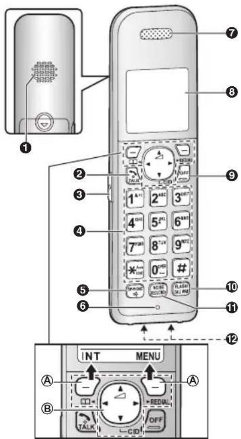 Diagram of a mobile phone with labeled buttons and function keys, including control panel A-A and navigation controls.