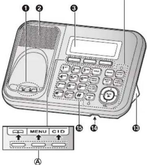 Diagram of a landline telephone with labeled buttons and control panel, showing keypad, function keys, and navigation icons.