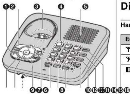 ①② ③ ④ ⑤ ⑨⑦⑥ ⑧ ⑩⑫⑬⑭⑮⑯⑰ Di Ha It Y Y II