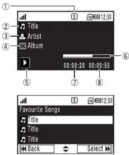 ① ② Title ③ Artist ④ Album 00:00:20 00:00:50 ⑤ ⑥ ⑦ ⑧ 12:30 Favourite Songs Title Title Title Back Select