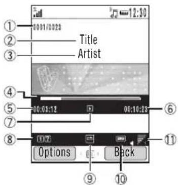 1 00/01/023 Title Artist ① ② ③ ④ ⑤ 00:03:12 00:10:25 ⑥ ⑦ ⑧ 10 Options Back ⑨ ⑩