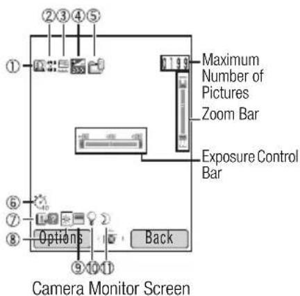 ① ②③④⑤ ⑥ ⑦ ⑧ Options Back Maximum Number of Pictures Zoom Bar Exposure Control Bar ⑨⑩⑪ Camera Monitor Screen