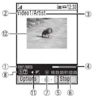 Video1/Artist ② ③ ① ④ 00:28:30/01:02:03 ⑧ Options Stop ⑪ ⑦ ⑤ ⑥
