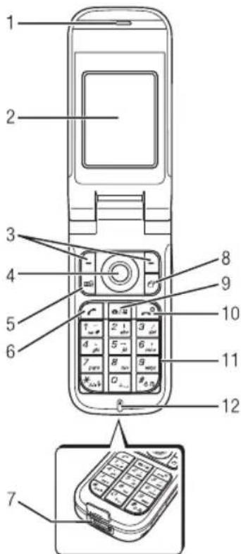 1 2 3 4 5 6 7 8 9 10 11 12 7
