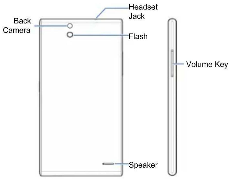 Back Camera Headset Jack Flash Volume Key Speaker