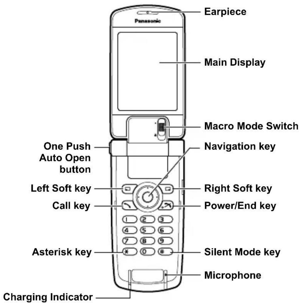 PANASONIC EB-MX7 - Phone overview - 1