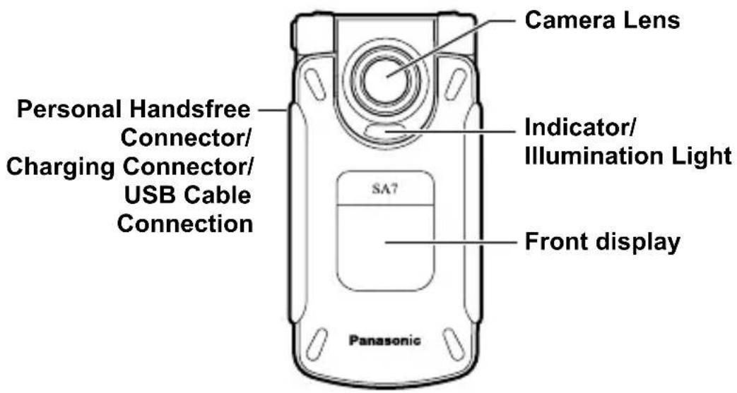 PANASONIC EB-SA7 - Phone overview - 3