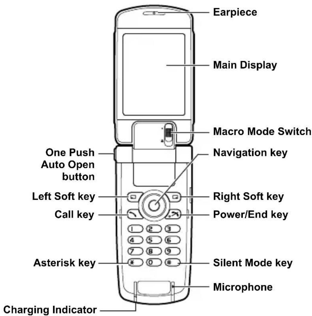 PANASONIC EB-SA7 - Phone overview - 1