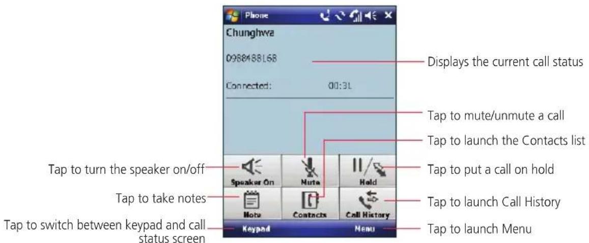 Phone Chunghwa 0988488168 Connected: 00:3L Displays the current call status Tap to mute/unmute a call Tap to launch the Contacts list Tap to turn the speaker on/off Tap to take notes Tap to switch between keypad and call status screen Speaker On Mute Hold Mute Contacts Call History Keypad Menu Tap to launch Call History Tap to launch Menu