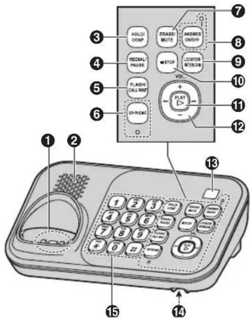Diagram of a landline telephone receiver with labeled buttons and keypad, showing numbered parts from 1 to 15.