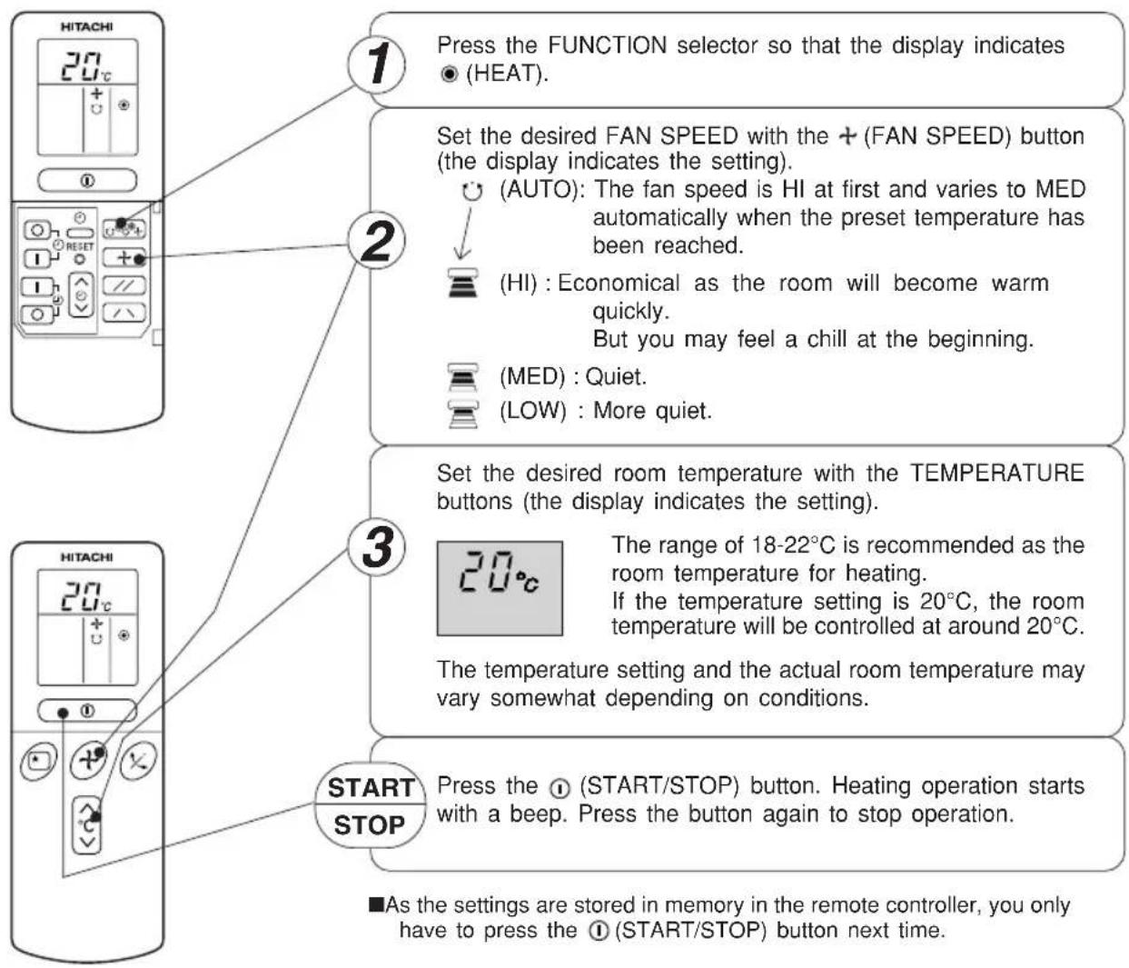 1 Press the FUNCTION selector so that the display indicates ● (HEAT). Set the desired FAN SPEED with the + (FAN SPEED) button (the display indicates the setting). ○ (AUTO): The fan speed is HI at first and varies to MED automatically when the preset temperature has been reached. ■ (HI) : Economical as the room will become warm quickly. But you may feel a chill at the beginning. ■ (MED) : Quiet. ■ (LOW) : More quiet. 2 3 Set the desired room temperature with the TEMPERATURE buttons (the display indicates the setting). 20°C The range of 18-22°C is recommended as the room temperature for heating. If the temperature setting is 20°C, the room temperature will be controlled at around 20°C. The temperature setting and the actual room temperature may vary somewhat depending on conditions. START STOP Press the ① (START/STOP) button. Heating operation starts with a beep. Press the button again to stop operation. ■As the settings are stored in memory in the remote controller, you only have to press the ① (START/STOP) button next time.