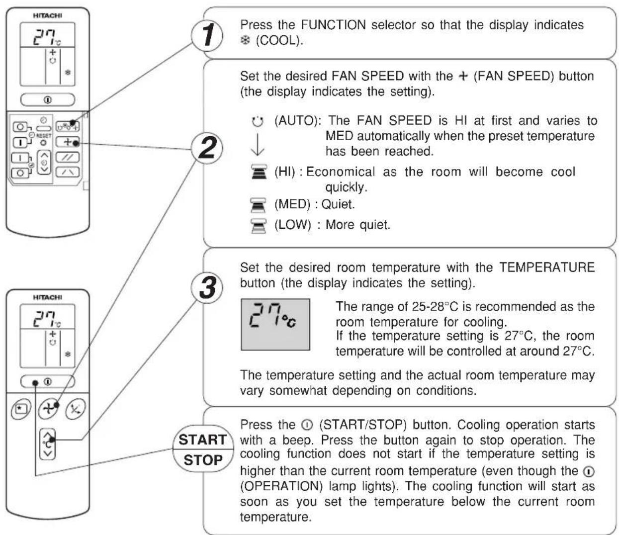 1 Press the FUNCTION selector so that the display indicates * (COOL). Set the desired FAN SPEED with the + (FAN SPEED) button (the display indicates the setting). (AUTO): The FAN SPEED is HI at first and varies to MED automatically when the preset temperature has been reached. (HI): Economical as the room will become cool quickly. (MED): Quiet. (LOW): More quiet. 2 3 Set the desired room temperature with the TEMPERATURE button (the display indicates the setting). The range of 25-28°C is recommended as the room temperature for cooling. If the temperature setting is 27°C, the room temperature will be controlled at around 27°C. The temperature setting and the actual room temperature may vary somewhat depending on conditions. 3 START STOP Press the ① (START/STOP) button. Cooling operation starts with a beep. Press the button again to stop operation. The cooling function does not start if the temperature setting is higher than the current room temperature (even though the ① (OPERATION) lamp lights). The cooling function will start as soon as you set the temperature below the current room temperature.