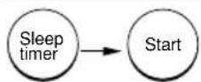 HITACHI RAS-72CHA3 - HOW TO SET THE SLEEP TIMER - 4