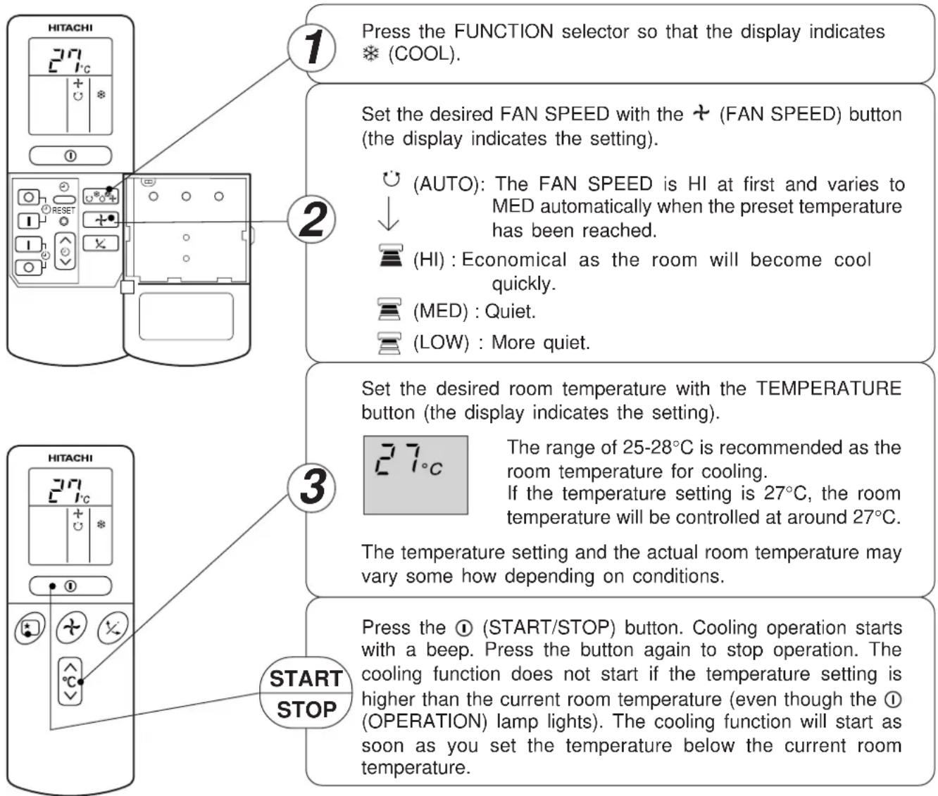 1 Press the FUNCTION selector so that the display indicates ※ (COOL). 2 Set the desired FAN SPEED with the + (FAN SPEED) button (the display indicates the setting). (AUTO): The FAN SPEED is HI at first and varies to MED automatically when the preset temperature has been reached. (HI): Economical as the room will become cool quickly. (MED): Quiet. (LOW): More quiet. 3 Set the desired room temperature with the TEMPERATURE button (the display indicates the setting). 27°C The range of 25-28°C is recommended as the room temperature for cooling. If the temperature setting is 27°C, the room temperature will be controlled at around 27°C. The temperature setting and the actual room temperature may vary some how depending on conditions. 3 HITACHI 27°C START STOP Press the ① (START/STOP) button. Cooling operation starts with a beep. Press the button again to stop operation. The cooling function does not start if the temperature setting is higher than the current room temperature (even though the ① (OPERATION) lamp lights). The cooling function will start as soon as you set the temperature below the current room temperature.