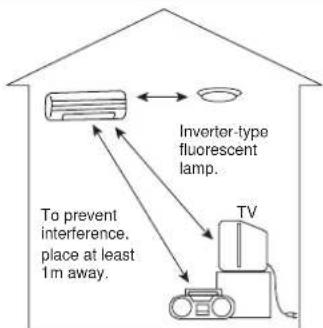 Inverter-type fluorescent lamp. To prevent interference, place at least 1m away. TV