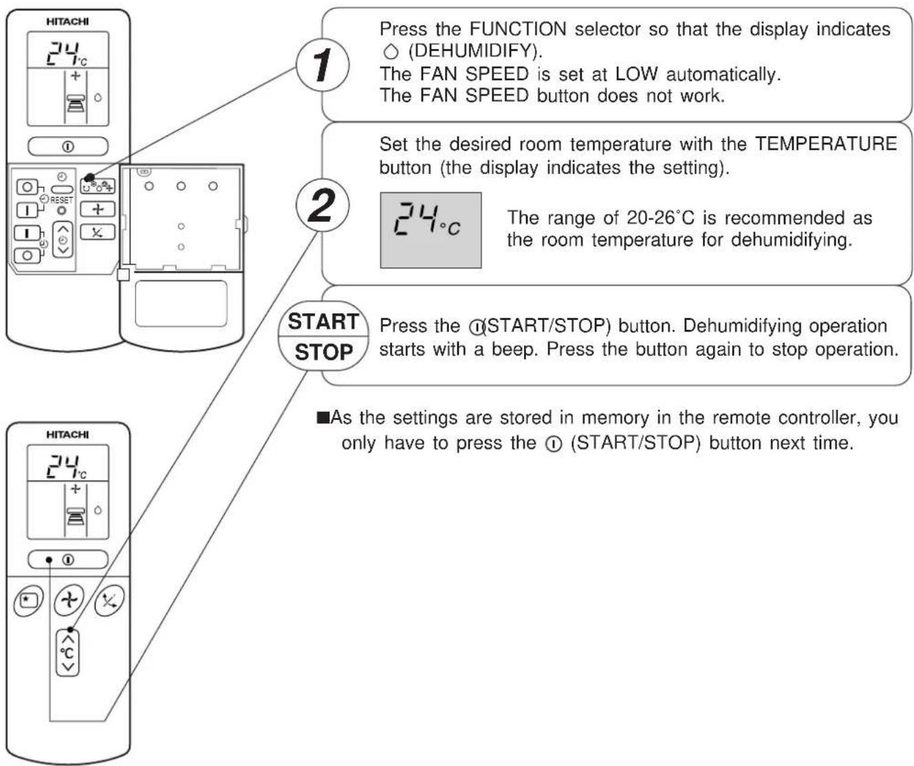 1 Press the FUNCTION selector so that the display indicates ○ (DEHUMIDIFY). The FAN SPEED is set at LOW automatically. The FAN SPEED button does not work. 2 Set the desired room temperature with the TEMPERATURE button (the display indicates the setting). 3 The range of 20-26°C is recommended as the room temperature for dehumidifying. START STOP Press the ①(START/STOP) button. Dehumidifying operation starts with a beep. Press the button again to stop operation. ■As the settings are stored in memory in the remote controller, you only have to press the ① (START/STOP) button next time. HITACHI 24°C 1 2 HITACHI 24°C