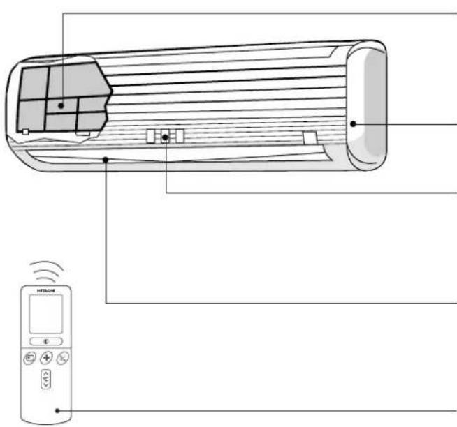 Diagram showing airflow path from a remote control to an air conditioner, with labeled components and signal lines.