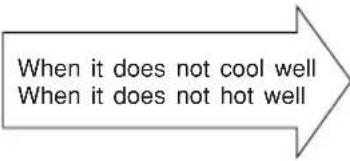 HITACHI RAC-72CHA3 - WHEN ASKING FOR SERVICE, CHECK THE FOLLOWING POINTS. - 2