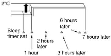 HITACHI RAC-350GA - Operation with the sleep timer - 6