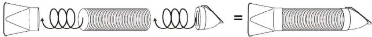 Diagram illustrating the equivalence between a conical object and a cylindrical object, showing rotational and linear transformations.