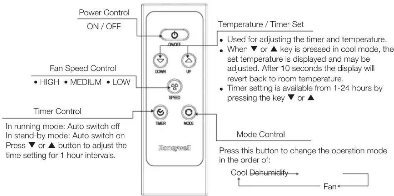 HONEYWELL MP09CESWW - REMOTE CONTROL - 1