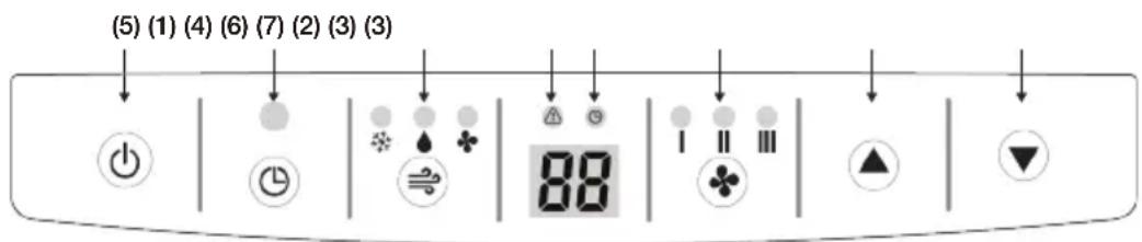 (5) (1) (4) (6) (7) (2) (3) (3) ① ② ③ ④ ⑤ ⑥ ⑦ ⑧ ⑨ ⑩ ⑪ ⑫ ⑬ ⑭ ⑮ ⑯
