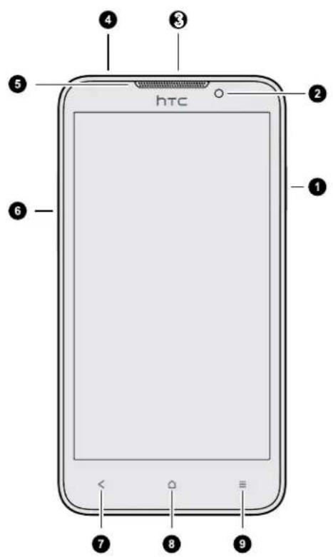 HTC 1 2 3 4 5 6 7 8 9