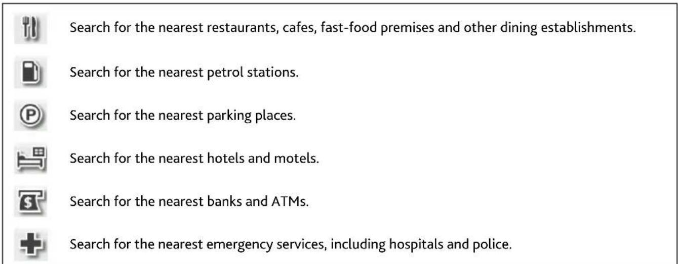 Search for the nearest restaurants, cafes, fast-food premises and other dining establishments. Search for the nearest petrol stations. Search for the nearest parking places. Search for the nearest hotels and motels. Search for the nearest banks and ATMs. Search for the nearest emergency services, including hospitals and police.