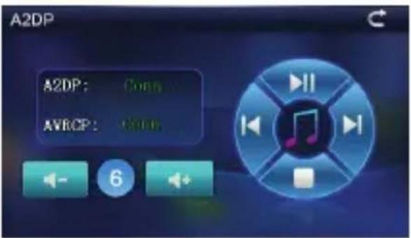 A2DP A2DP: Conn AVBCP: Conn