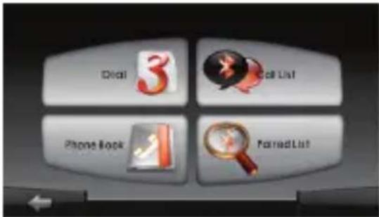Dial 3 Mail List Phone Book 1 FannedList