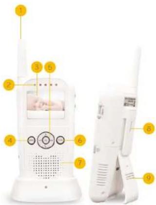 Diagram of two white portable radio devices with numbered labels pointing to their front and back views.