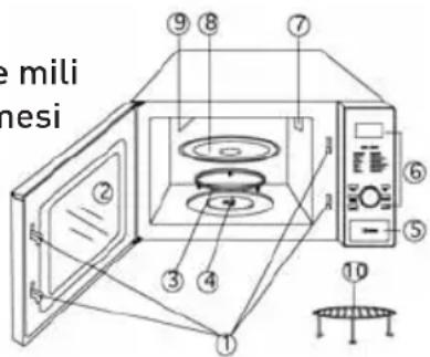 FAKIR MW90230 - Güvenlik Uyarıları - 1
