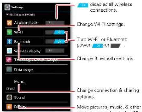 Settings WIRELESS & NETWORKS Airplane mode Wi-Fi Bluetooth Wireless display Tweiling & Music Hotspot Data usage More... DEVICE Sound Display on on on on on on on on on on on on on on on on on on on on on on on on on on on on on on on on on on on on on on on on on on on on on on on on on on On disables all wireless connections. Change Wi-Fi settings. Turn Wi-Fi or Bluetooth power ON for . Change Bluetooth settings. Change connection & sharing settings. Move pictures, music, & other media to an optional microSD.