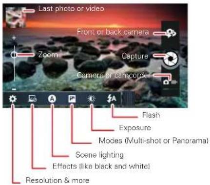 Last photo or video Front or back camera Zoom Capture Camera or camccorder Flash Exposure Modes (Multi-shot or Panoramal) Scene lighting Effects (like black and white) Resolution & more