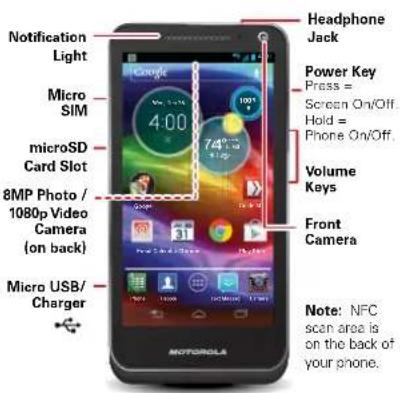 Notification Light Micro SIM microSD Card Slot 8MP Photo / 1080p Video Camera (on back) Micro USB/Charger Motorola Headphone Jack Power Key Press = Screen On/Off Hold = Phone On/Off Volume Keys Front Camera Note: NFC scan area is on the back of your phone.