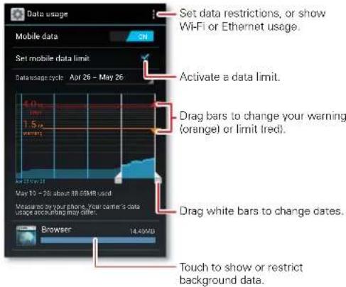 Set data restrictions, or show Wi-Fi or Ethernet usage. Set mobile data limit Data usage cycle: Apr 26 – May 26 Activate a data limit. Drag bars to change your warning (orange) or limit (red). Drag white bars to change dates. Touch to show or restrict background data.