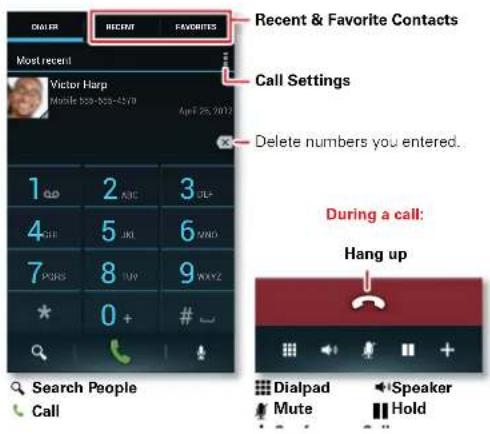 DALLER RECENT FAVORITES Most recent Victor Harp Mobile 550-555-4579 April 25, 2013 Recent & Favorite Contacts Call Settings Delete numbers you entered. 1 GB 2 ABC 3 DLP+ 4 PDF 5 UK 6 MWD 7 PDRS 8 TUP 9 RXYZ * 0 + # Search People Call During a call: Hang up Dialpad Speaker Mute Hold