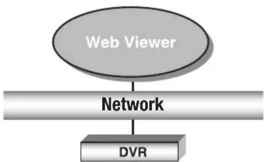 SAMSUNG SDH-P4080 - Product Features - 1