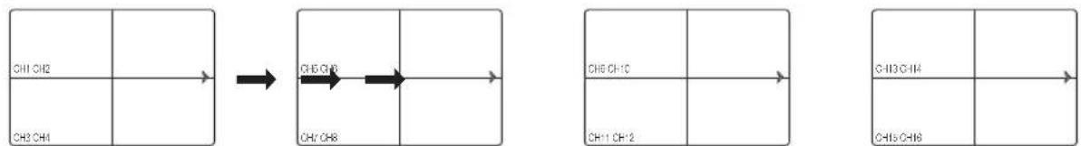 SAMSUNG SDH-P4080 - Manual Switching - 2