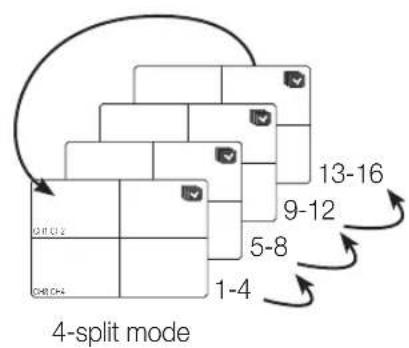 SAMSUNG SDH-P4080 - Switching the screen mode - 3