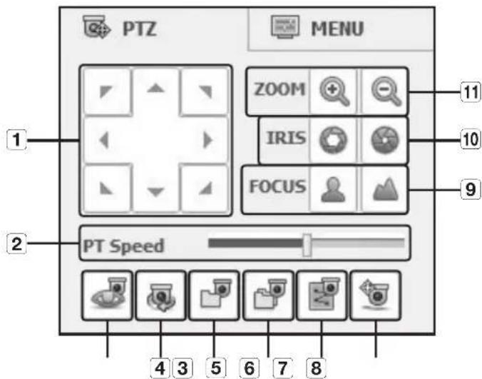 PTZ MENU 1 2 PT Speed 4 3 5 6 7 8 11 10 9