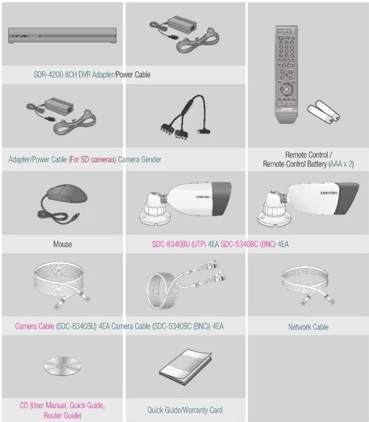 SAMSUNG SDH-P4080 - Package Contents - 16
