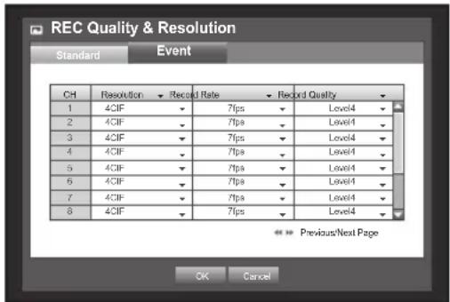 REC Quality & Resolution Standard Event CH Resolution Record Rate Record Quality 1 4CIF 7fps Level4 2 4CIF 7fps Level4 3 4CIF 7fps Level4 4 4CIF 7fps Level4 5 4CIF 7fps Level4 6 4CIF 7fps Level4 7 4CIF 7fps Level4 8 4CIF 7fps Level4 * * * Previous/Next Page OK Cancel