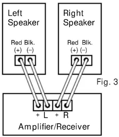 Left Speaker Red Blk. (+) (-) Right Speaker Red Blk. (+) (-) Fig. 3 + L + R Amplifier/Receiver