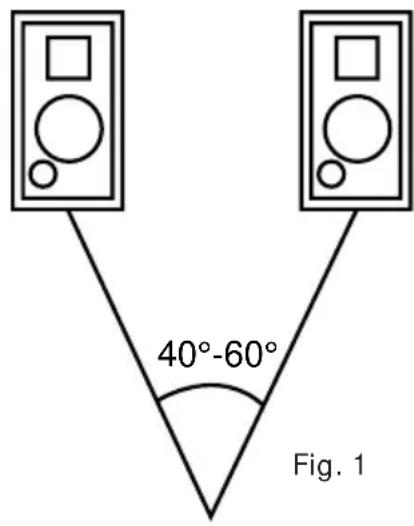 40°-60° Fig. 1